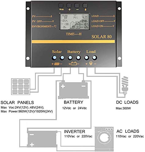Amazon.co.jp: ZHCSolar ソーラー充電コントローラー 80A 12V 24V PWM
